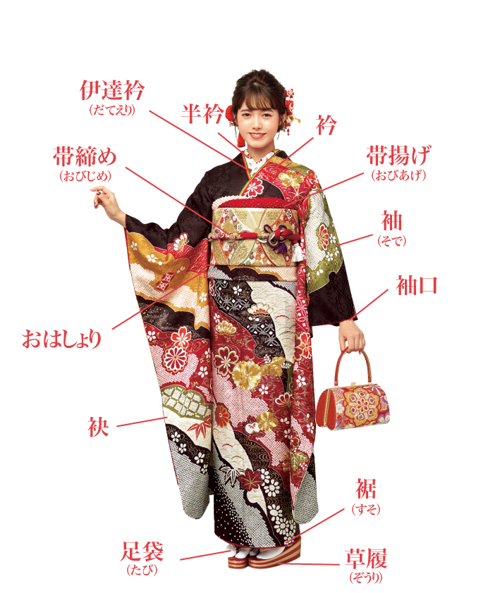 着物の基礎知識 | Kimonoしゃなり