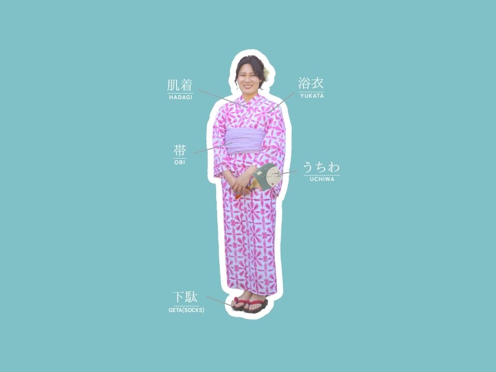プランに含まれるもの