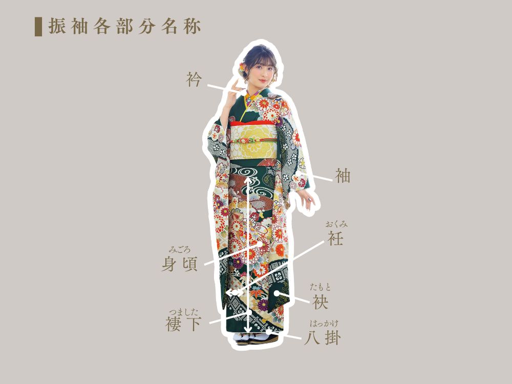 振袖各部分名称